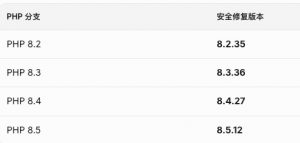 针对 PHP CVE-2026-109618、CVE-2026-109619的修复